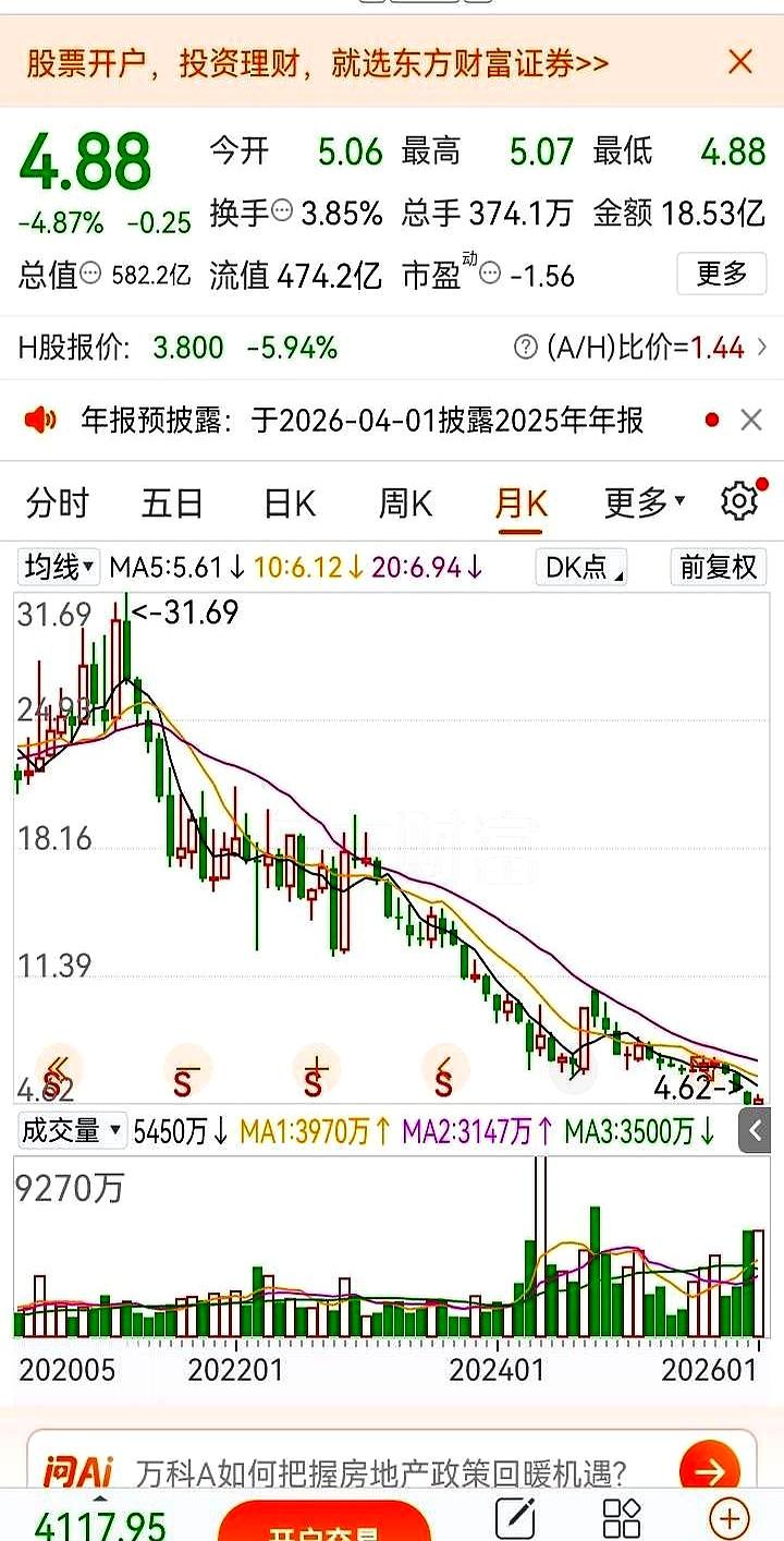 刚才刷到张截图，后背一阵发凉。80万真金白银，现在账户里趴着不到5万块的残渣。
