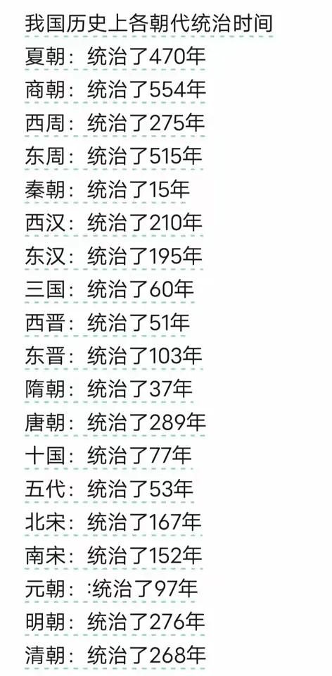 这是我在网上看的一张图片，说中国从古自今都很少🈶国祚超过300年的朝代，一看图