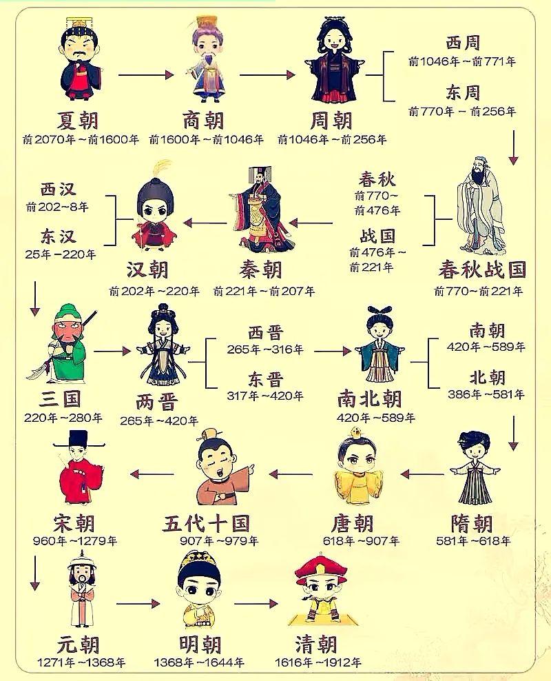 <p>历史 </p>