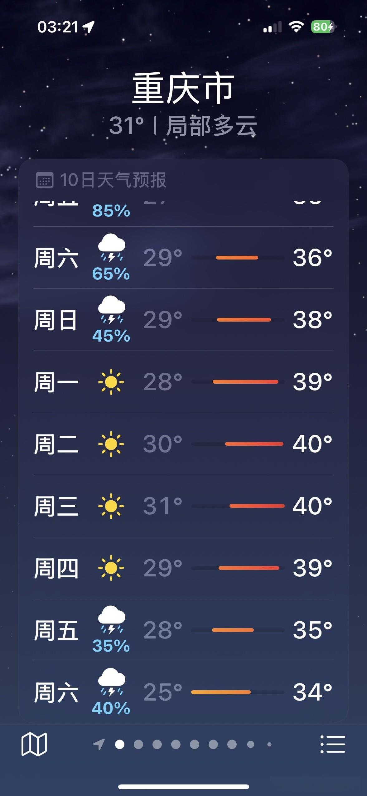 尽管这周末重庆降雨降温，但是，8月25日到28日，新一轮40度高温来袭，重庆人，