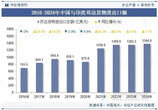 印度人真的不用卫生纸？中印贸易数据里有答案最近听一个说法：印度很多人不用卫生