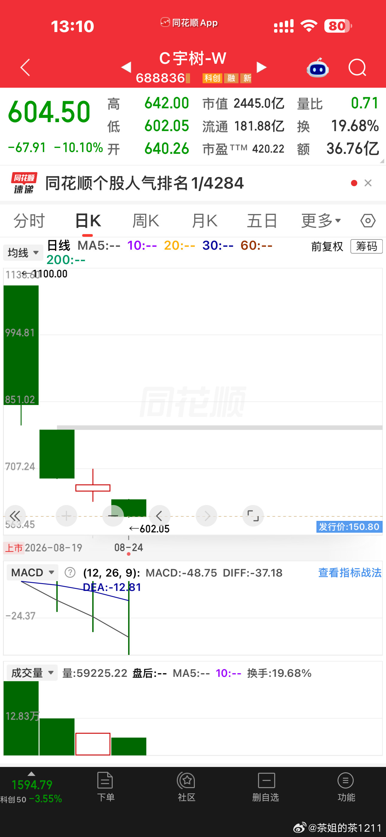 植物人四天腰斩，最高点1100接的那个这一辈子能不能解套了？