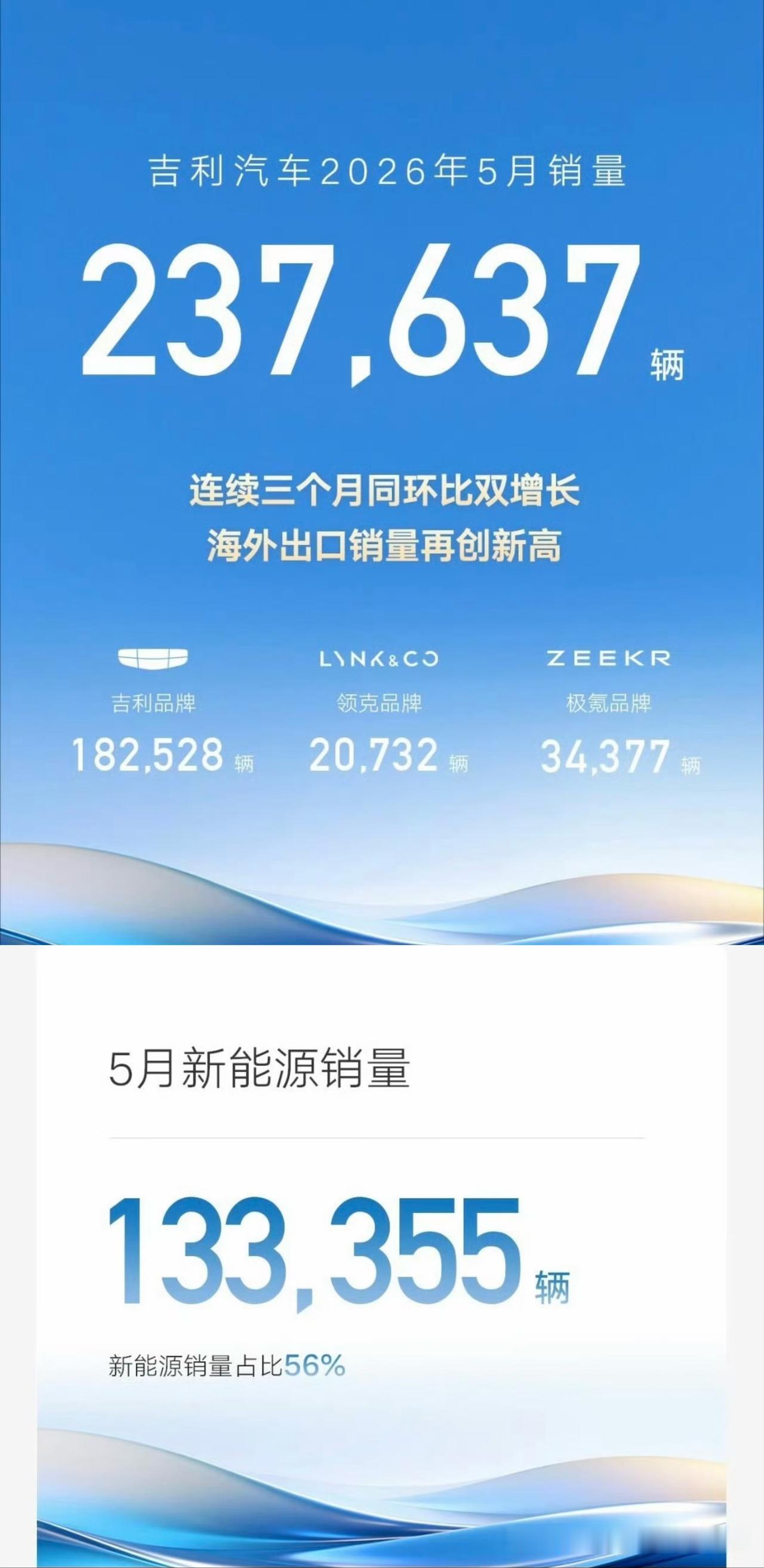 下午7点前公布新能源汽车销量数据的车企：-比亚迪：新能源乘用车共376990