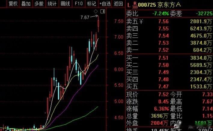 大师姐观点：当前抱团科技存在结构性隐患，但窄牛行情未结束，主线仍有参与价值，三种