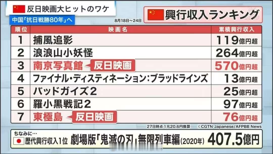 日本妄图给中国九三阅兵按下暂停键阅兵管虎：坏了，私货没塞够。😨​​​