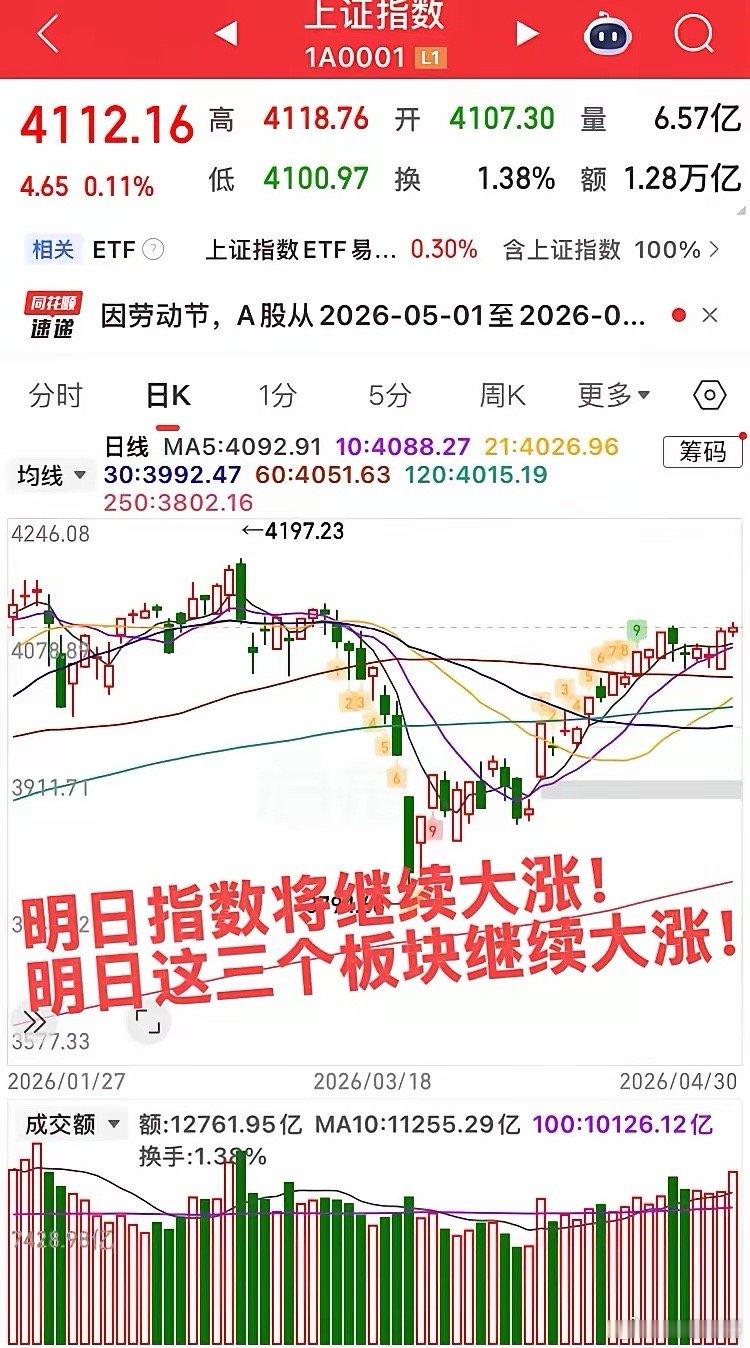 明日预计大涨的板块！假期终于结束了，假期期间不管外围还是港股，有几个板块涨的最好