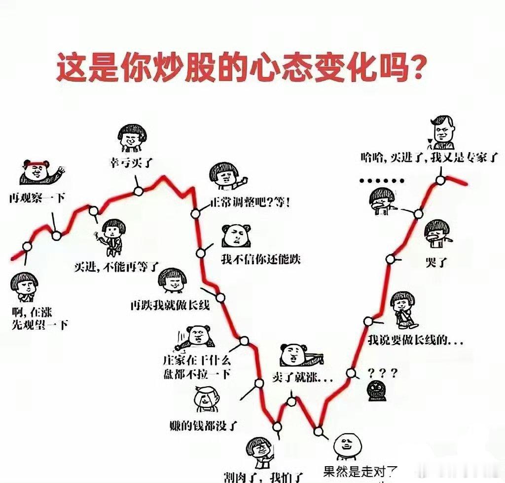 资本市场处于什么位置呢？科技股在调整过后或许还会冲高，但是现在是处于历史大顶附近