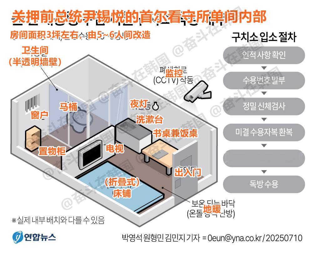 尹锡悦的牢房没空调也没床海外新鲜事热点现场尹锡悦预计将被单独关押在约12平方米