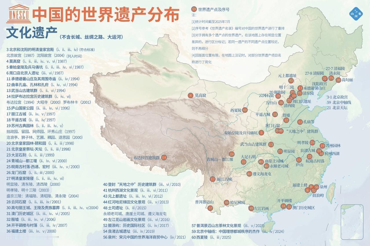 中华上下五千年，留下了丰富的文物古迹。世界遗产中国文物