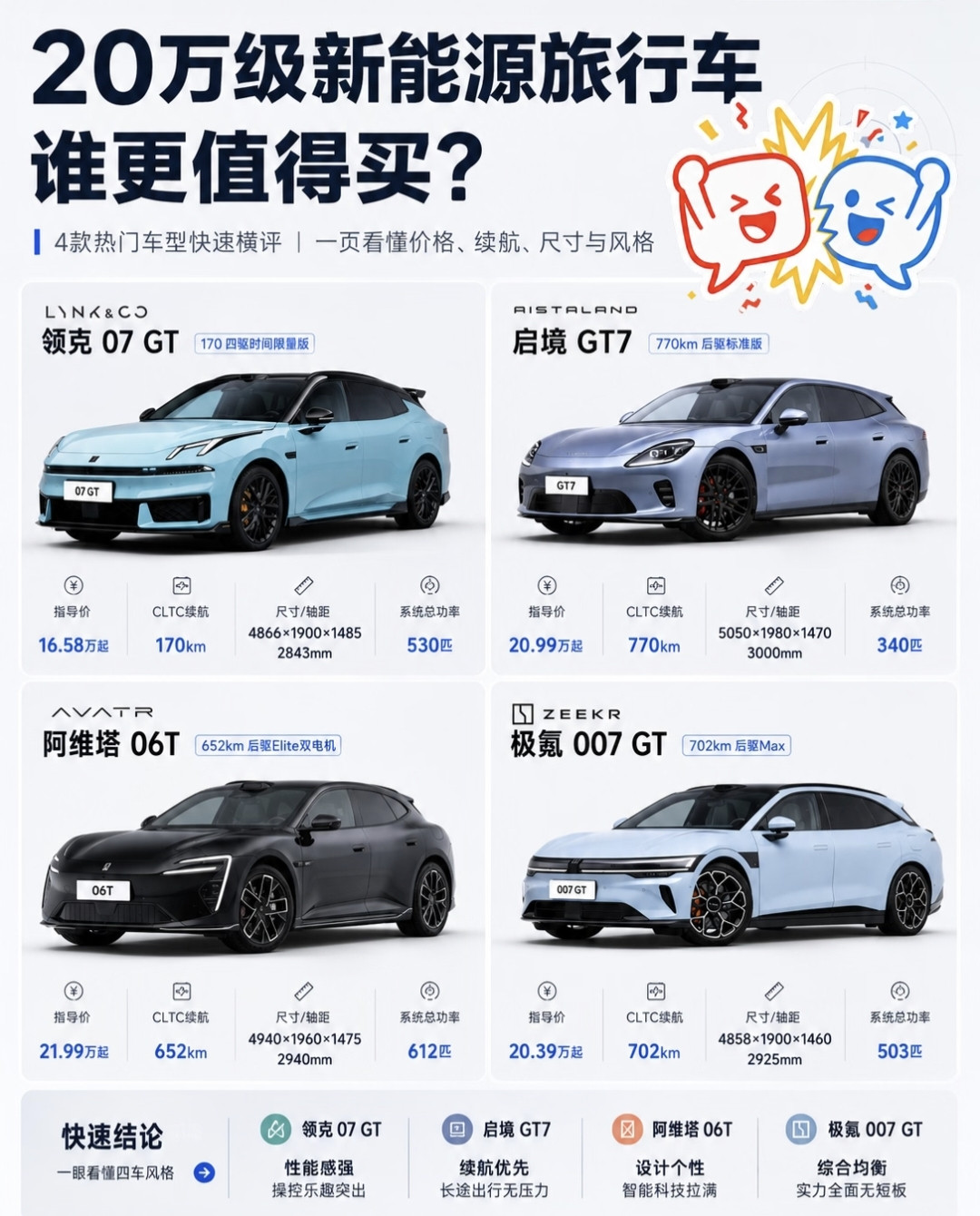 20万级新能源旅行车！领克07GT、启境GT7、阿维塔06T、极氪007GT唠实嗑最近旅行车热度一路