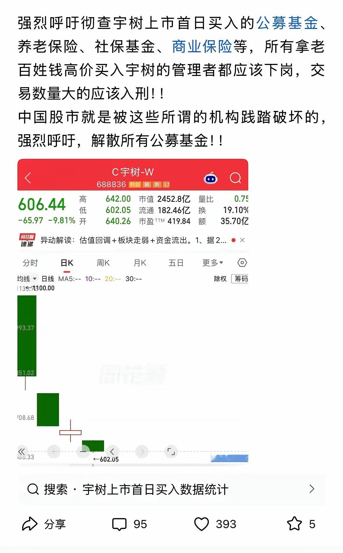 他们宴宾客、他们定股价、他们要股份终于明白开市那天为什么大家都笑了，唯独创始人