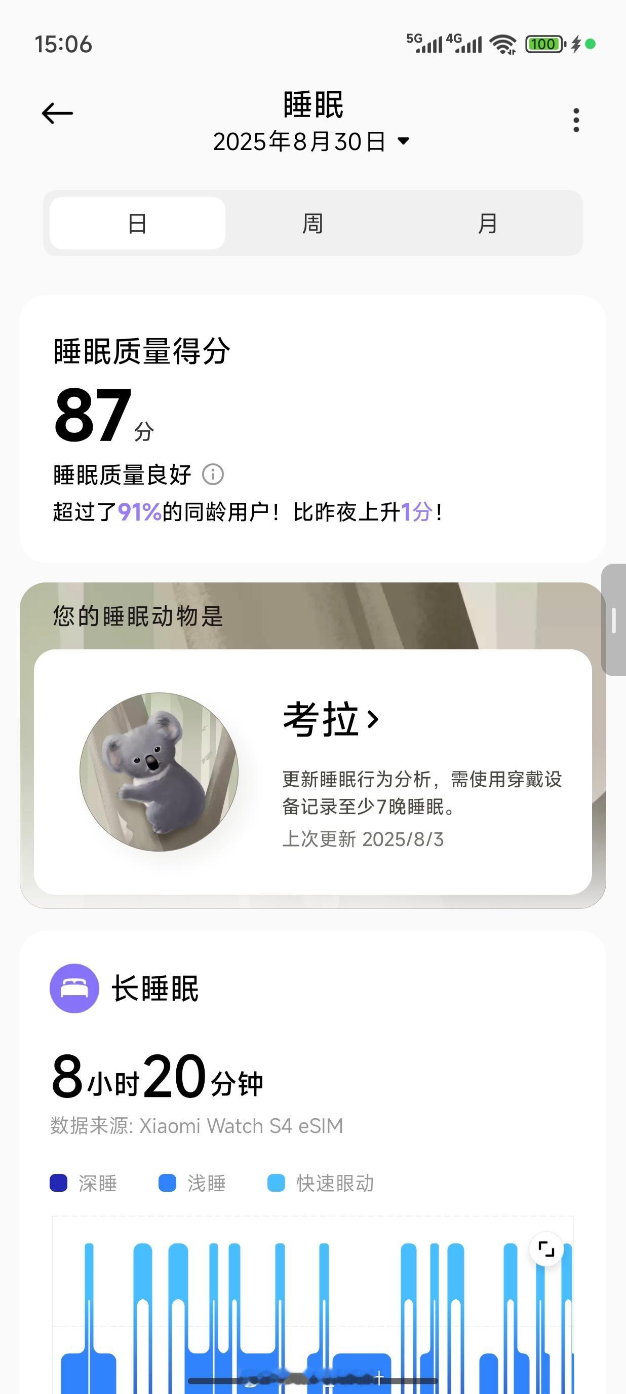 早，给手表睡没电了，睡了13小时……​​​
