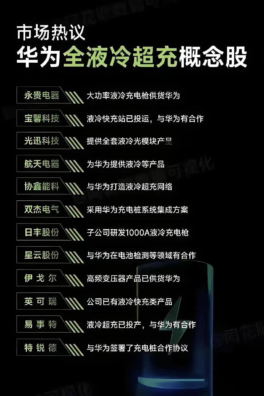 华为全液冷超充概念股揭秘，谁是合作者？