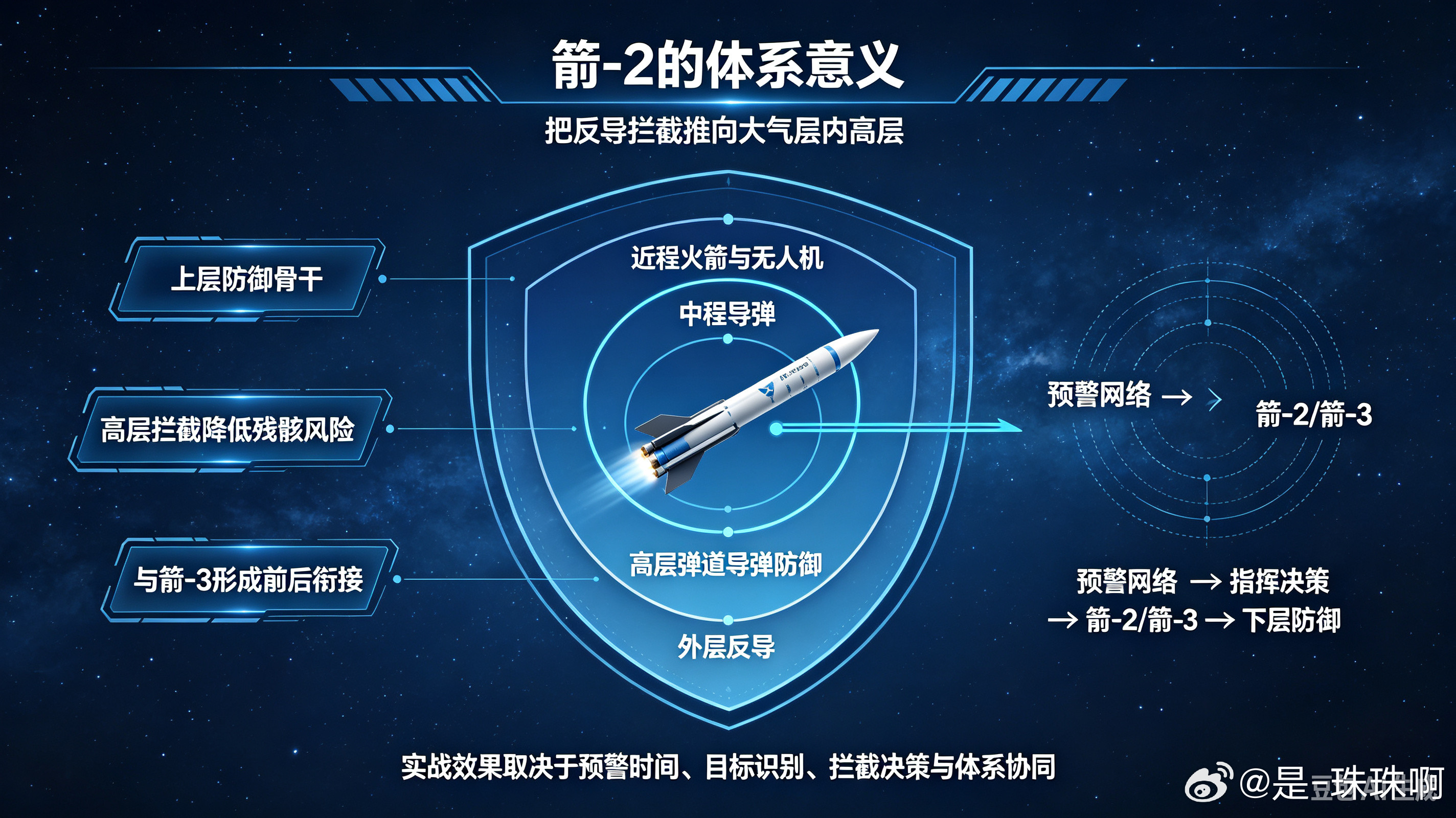 作为以色列多层防空反导体系的中层核心装备，箭-2自2000年正式服役，是美以联合研发的成熟防空利器，