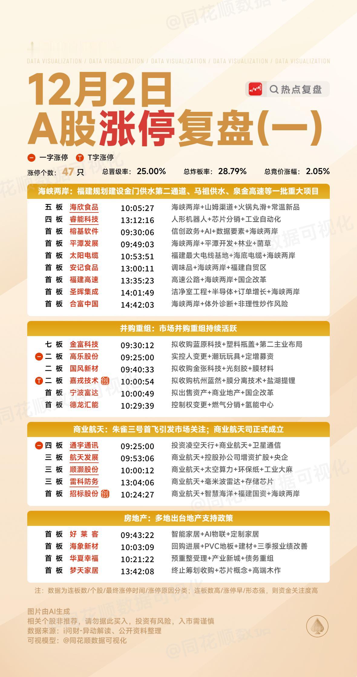 12月2日复盘：平潭发展、航天发展、雷科防务、海马汽车、国风新材隔日走势的一些看