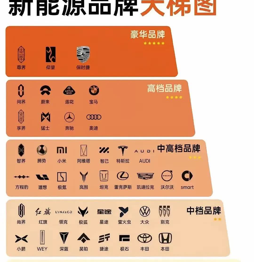 新能源品牌排名，瞬间觉得问界太高端了。花13万买了辆二手问界m7，正式列入高档梯