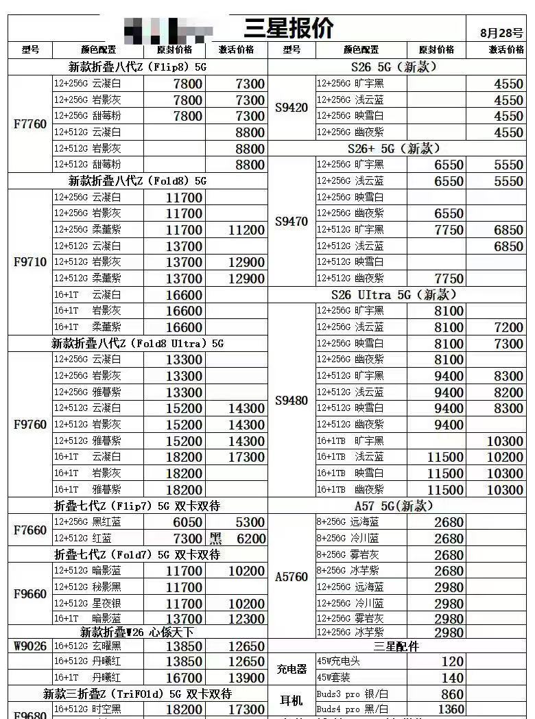 最新国行三星手机系列价格更新，跌，三星还是小跌了。三星手机​​​