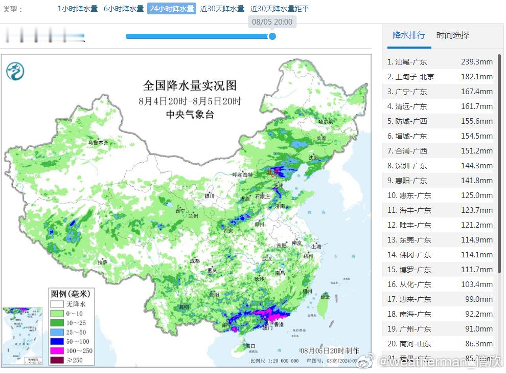 【强降雨】昨晚到今天，广东广西几乎包揽了降水榜前20，广东汕尾、清远、深圳、惠州