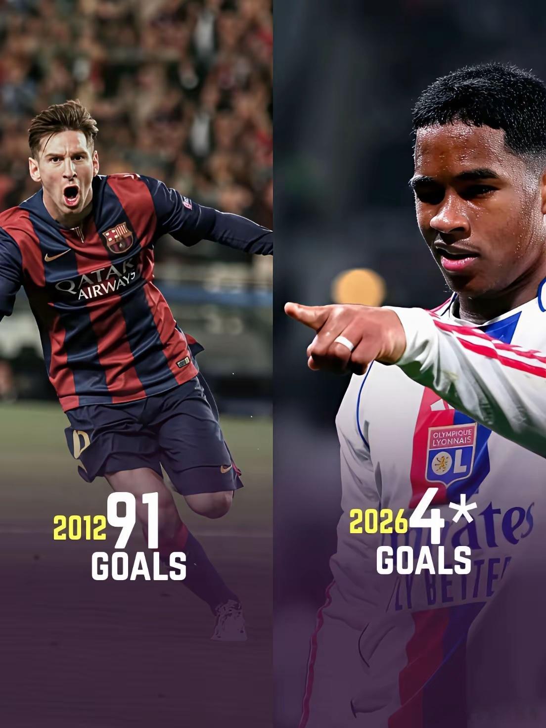 恩德里克有望打破梅西保持的单年91球的纪录。恩德里克在2026年至今已打入4球，