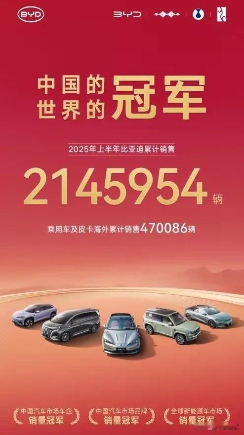 比亚迪这销量实在是太猛了啊上半年的销售量一共突破214万辆，海外销售超过47万