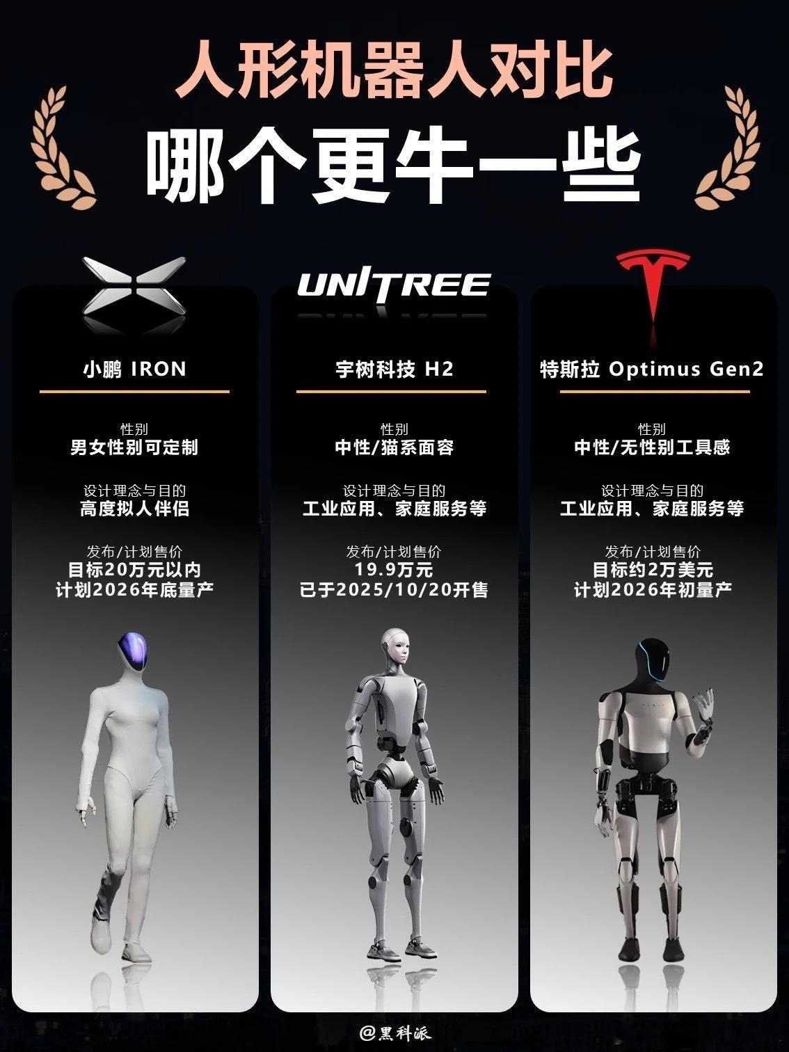 人形机器人神仙打架，三款机器人全解析！▪️小鹏IRON：预计20万以内的机械姬
