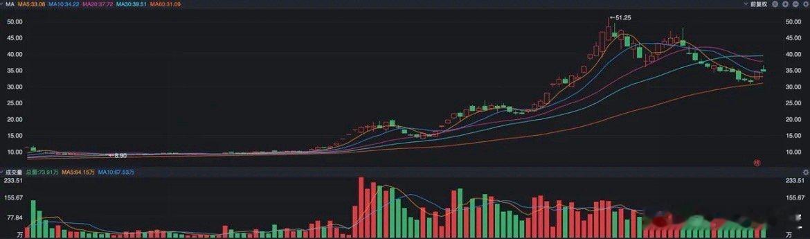 A股有简单的规律可以赚钱，比如说天际股份也是今天的大牛股，9月份从10元一带开始