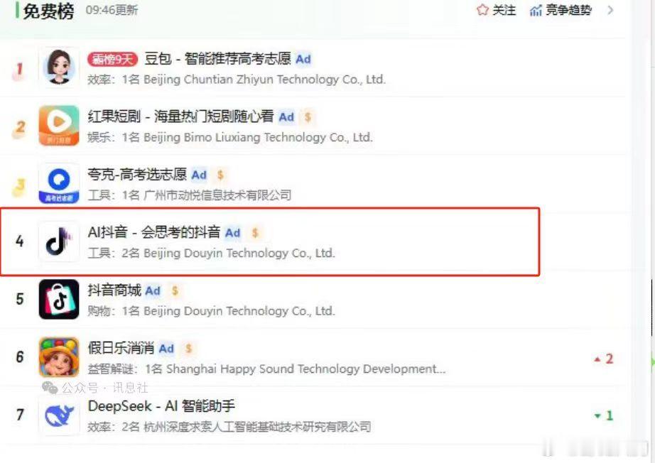 这几天DY一直在给推AI抖音。这玩意儿有搞头不？​​​