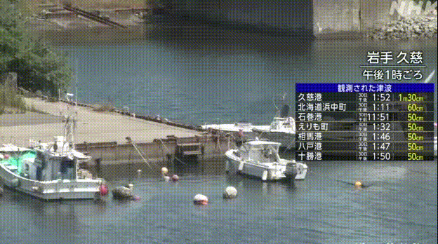 抵达北海道岩手县久慈港的海啸有1.3米。宫城县石卷港的海浪有70公分，滨中町
