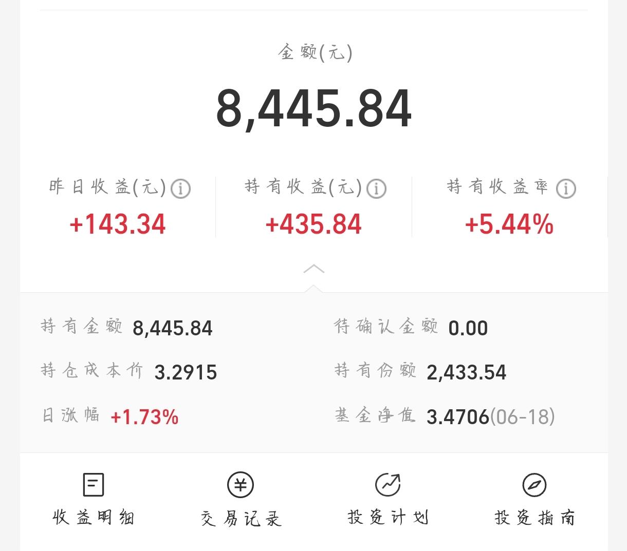 端午前一天，基金单日赚了143块3毛4，持有收益破400了。八千出头的本金放了