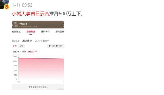 生命树首播收视率好像不太理想。看赵粉科普，好像还没小城大事高。这就有点尴