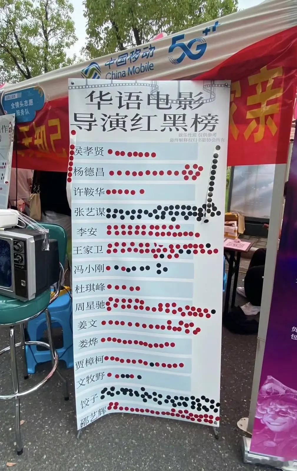 大家怎么看华语电影导演黑红榜王家卫张艺谋饺子