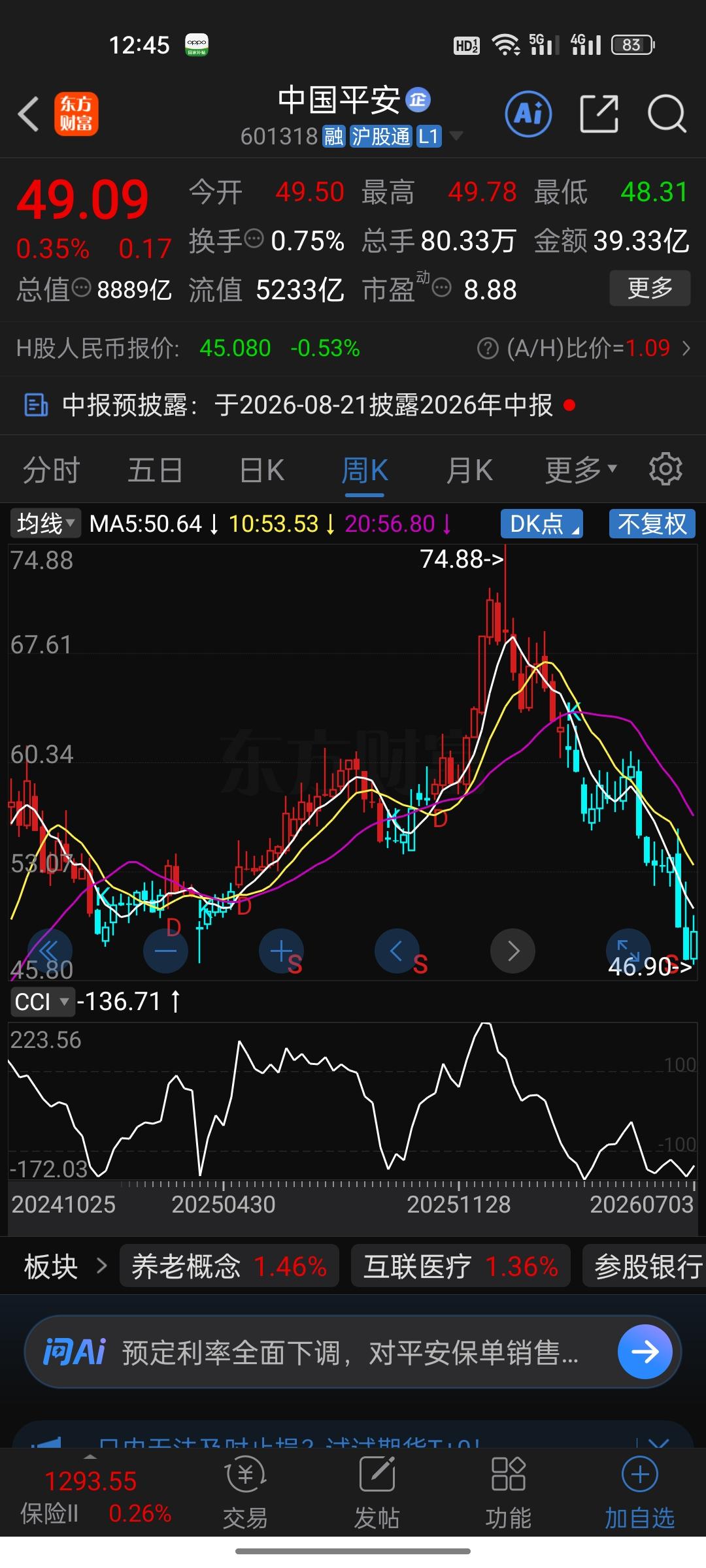 中国平安又跌到四十多块了，是黄金坑还是绞肉机？我选择再扛一扛！你手里还有中国