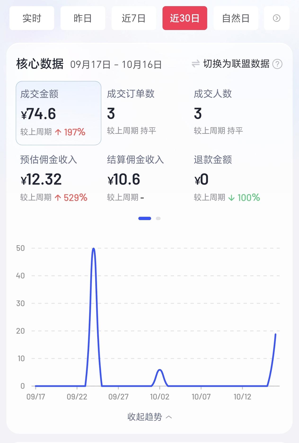 如果你想财富自由，可以去做很多兼职，不用抛头露面，在网上也能赚点生活费。注意