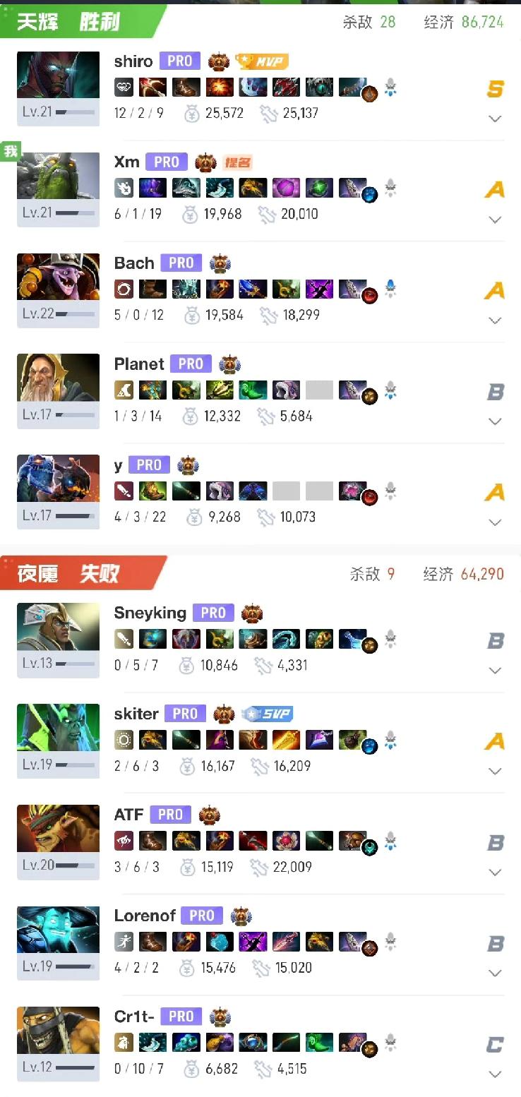 PGL瑞士轮，VG战胜FalconsVG2:1Falcons第一局前