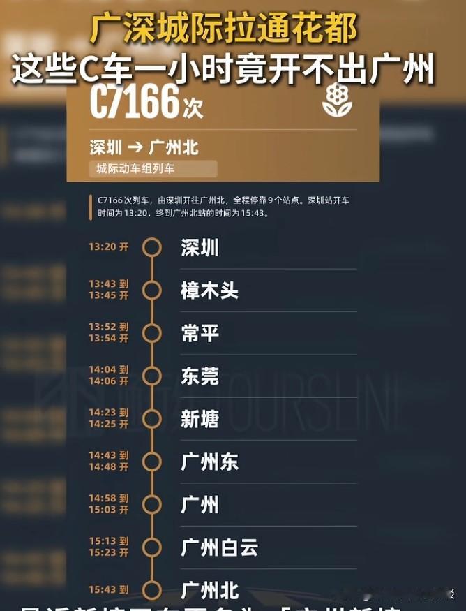 广州居然有高铁竟在市内停靠5个站点，简直堪比公交车！广州有一趟高铁，几乎每站