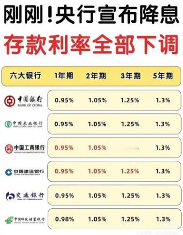 银行客户经理不会主动告诉你：降息周期，这样存款利息更高利率下行，仿佛一架缓慢