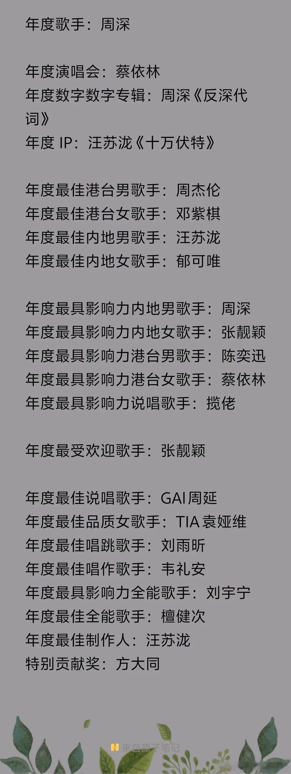 TMEA获奖全名单​​​