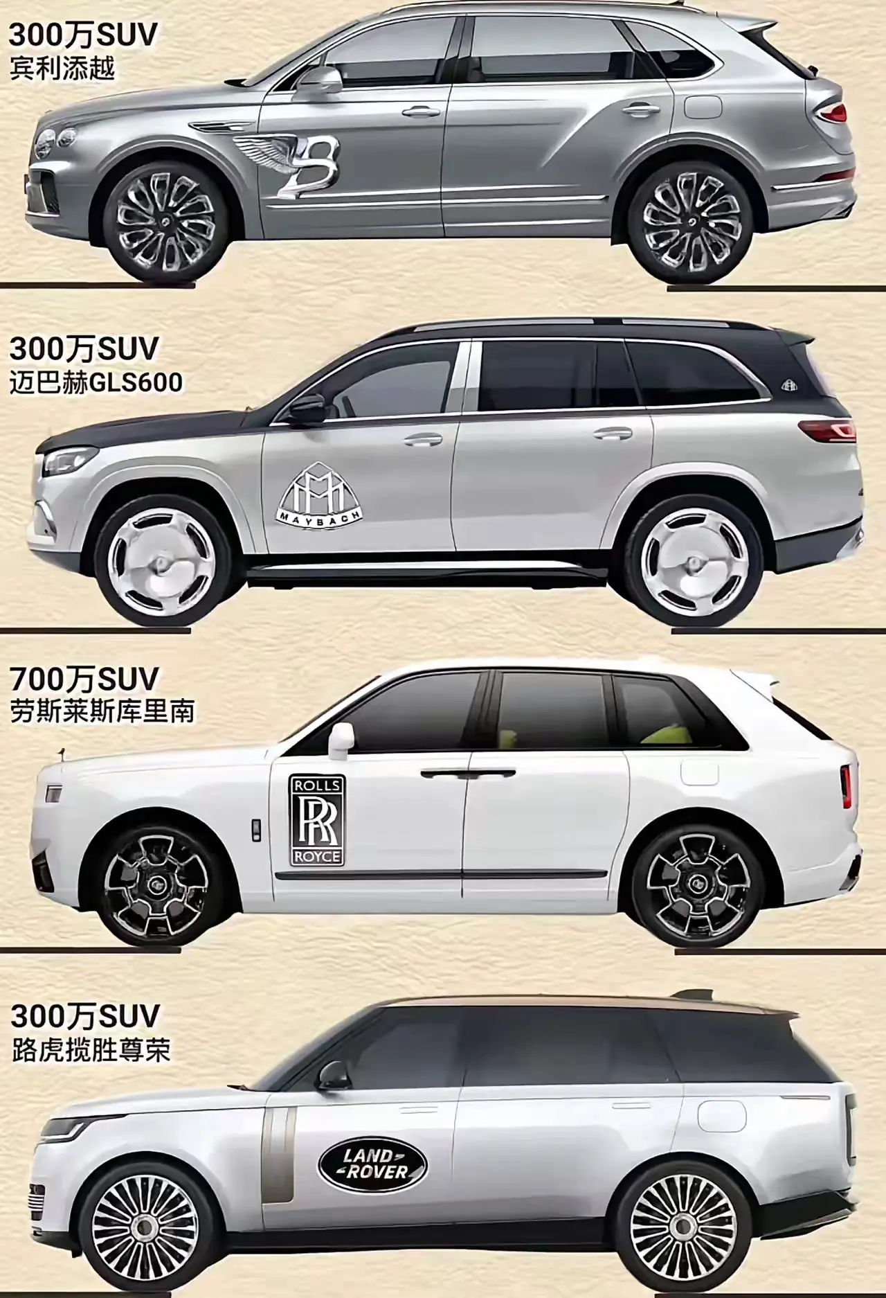 顶级SUV,哪一辆才是王者？