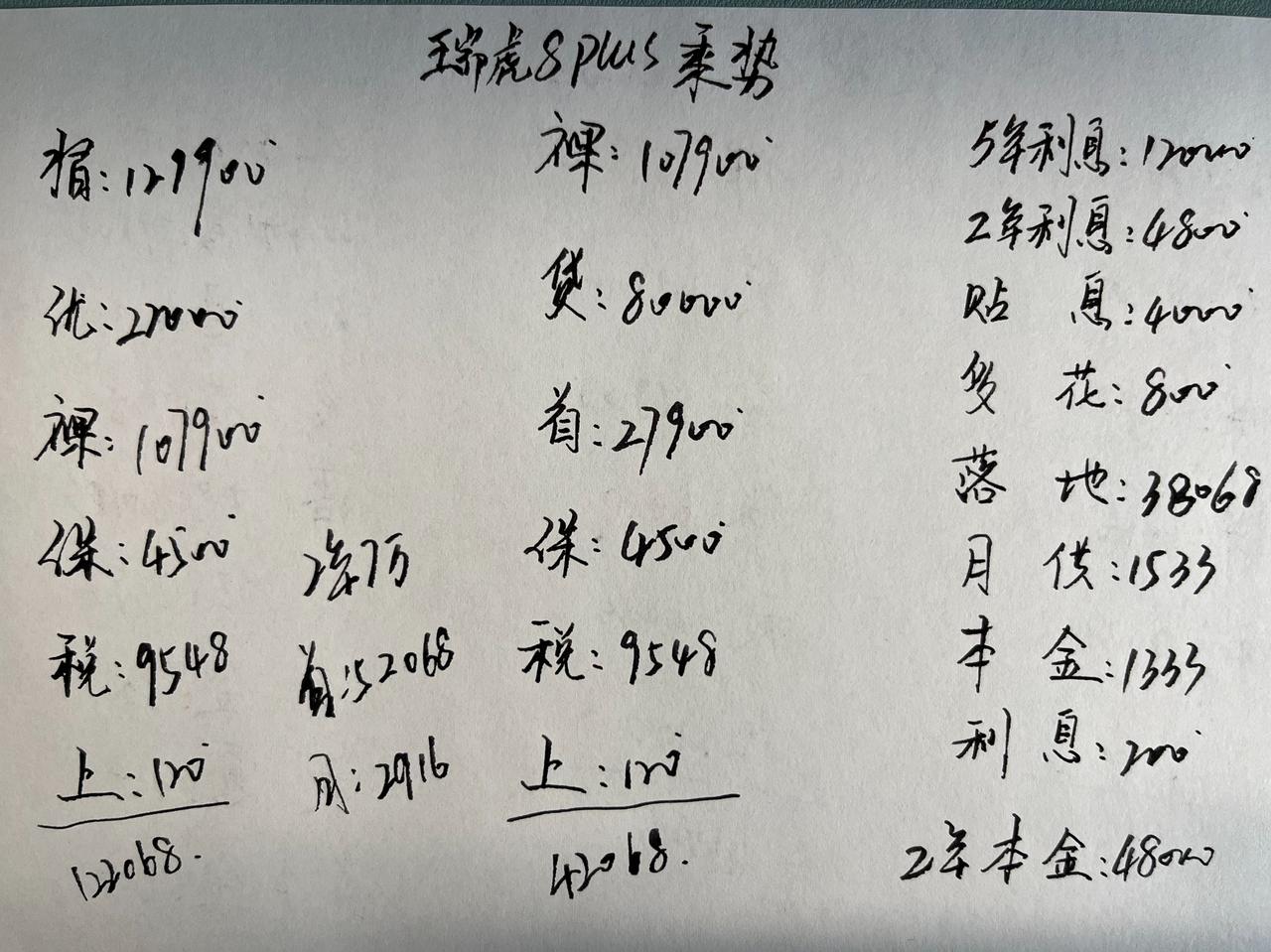 瑞虎8家族现在有多款车型在售，分别是第五代瑞虎8，瑞虎8PLUS，瑞虎8Pro和