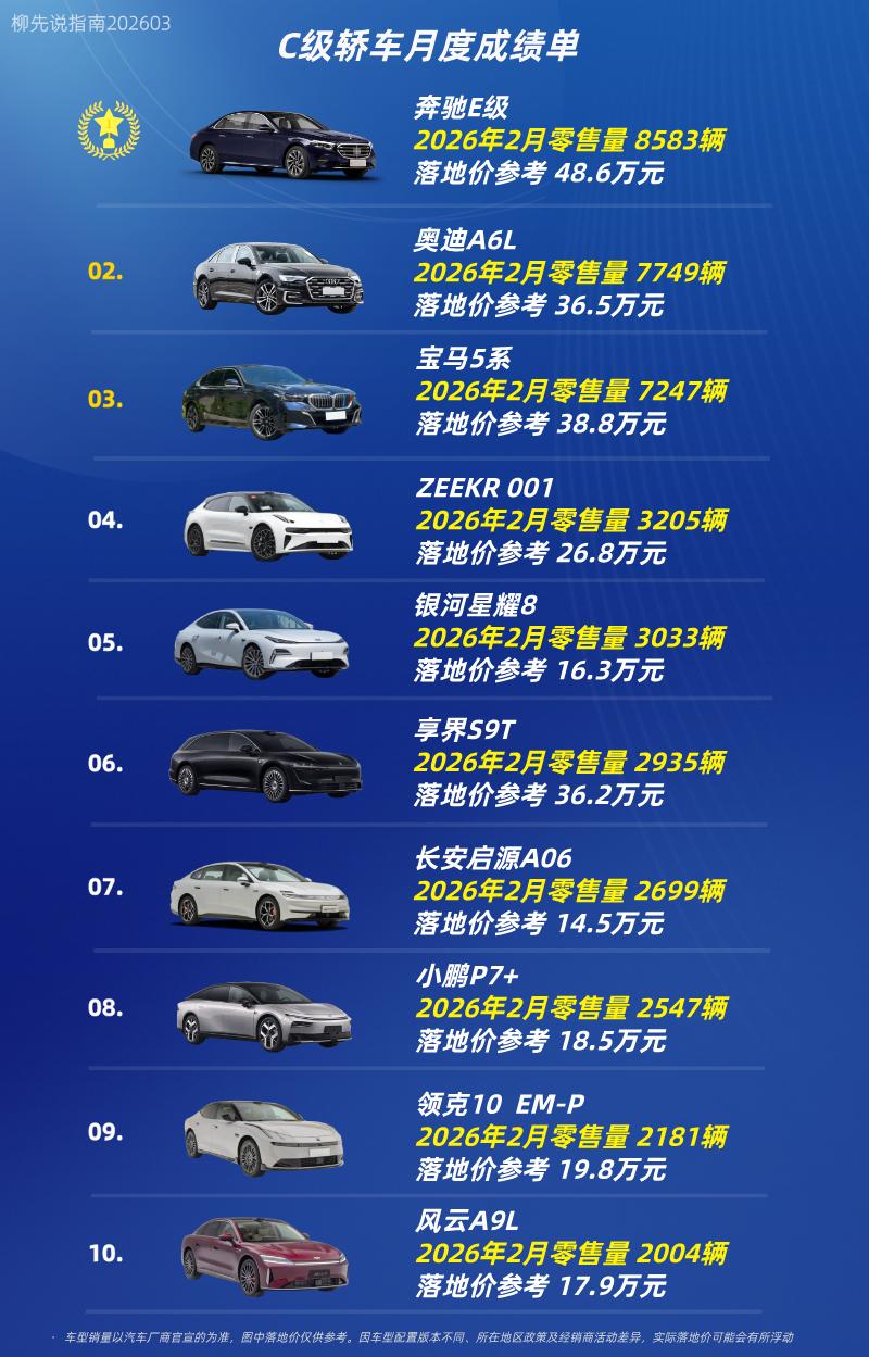 中大型轿车销量TOP10第十名：风云A9L第九名：领克10EM-P第八名：