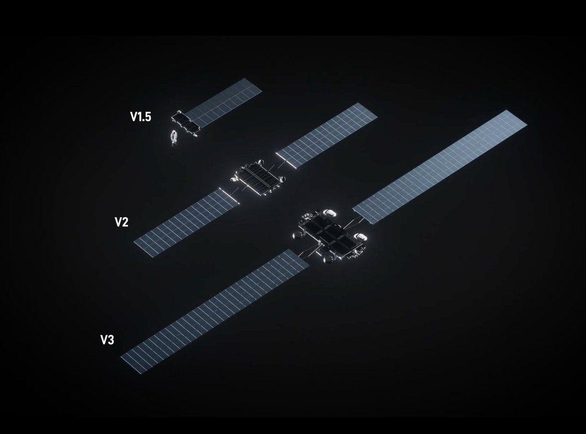 星链V3卫星重磅升级：速度飙升10倍，点亮全球互联网2025年11月14日，