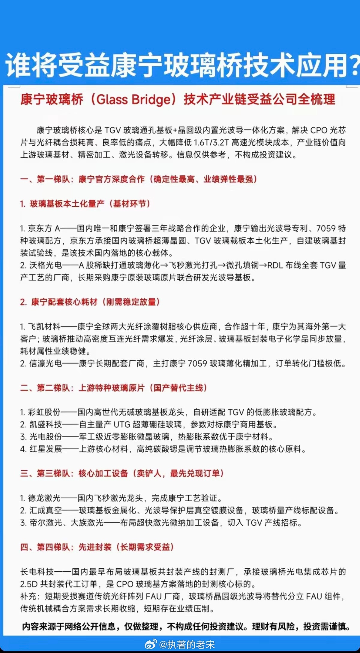 玻璃基板：谁将真正受益，康宁玻璃桥技术应用？！1.玻璃基板，本土化量产2.康宁配