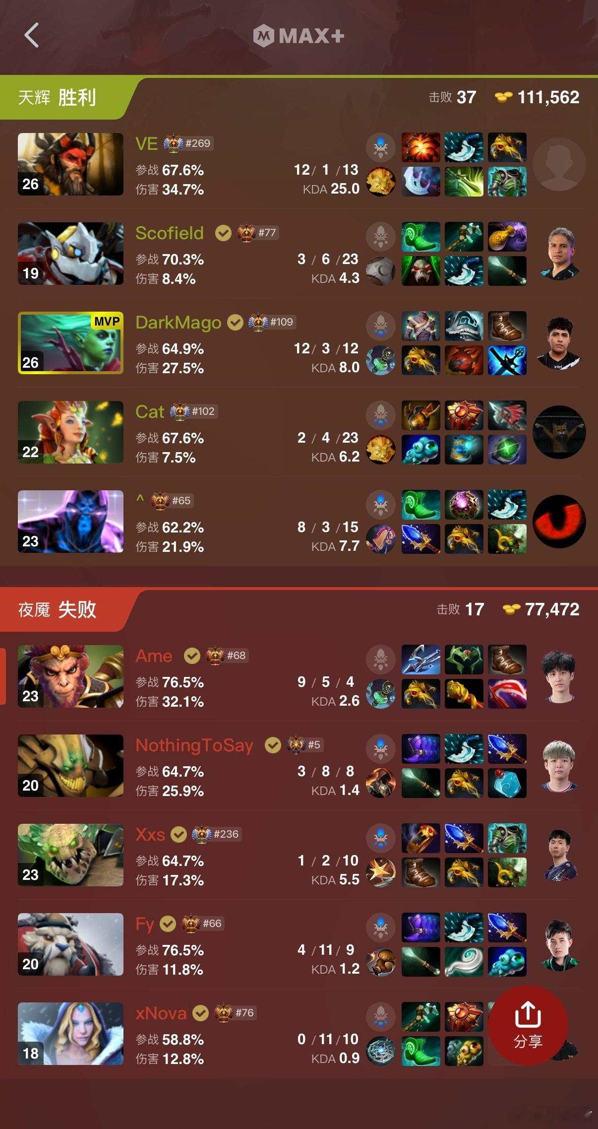 XG被南美队给干了，1-2了，淘汰边缘dotadota2