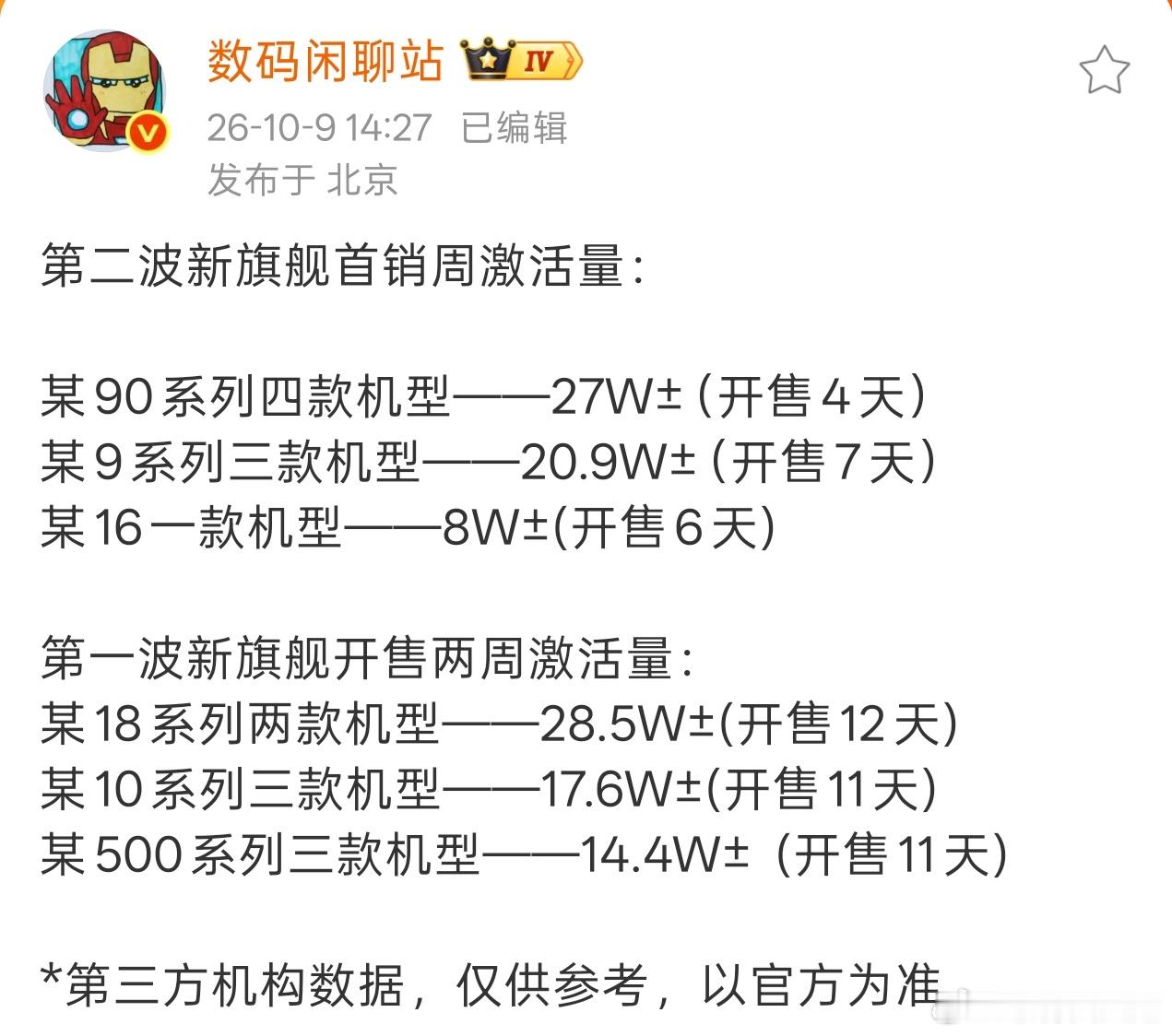 去年iQOO15一款机器的销量可以打荣耀Magic8整个系列，今年荣耀Magi