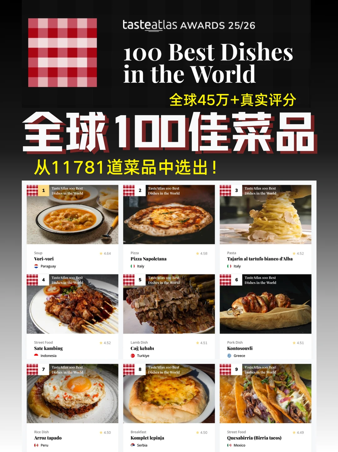 全球百佳菜品榜单，中国菜占了这几个！