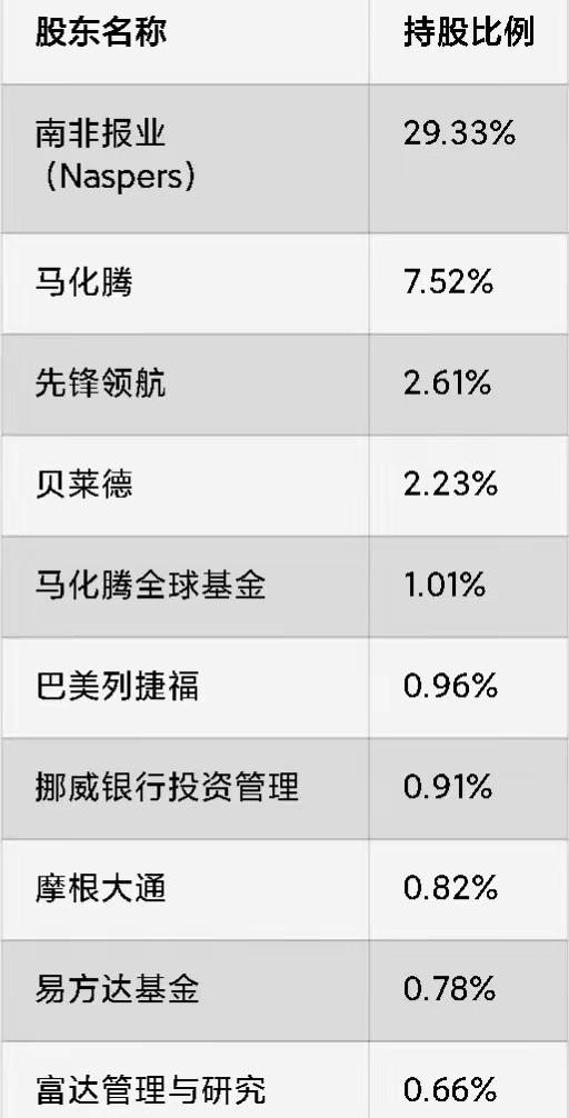 中国和美国10大上市公司对比，排名第一的分别是中国的科技公司腾讯，以3.58万亿