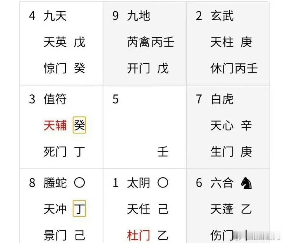奇门遁甲(9)怀孕情况如何？分析如下：12007年流掉一个孩子。因天芮星代表女人的子宫，在离宫，宫内