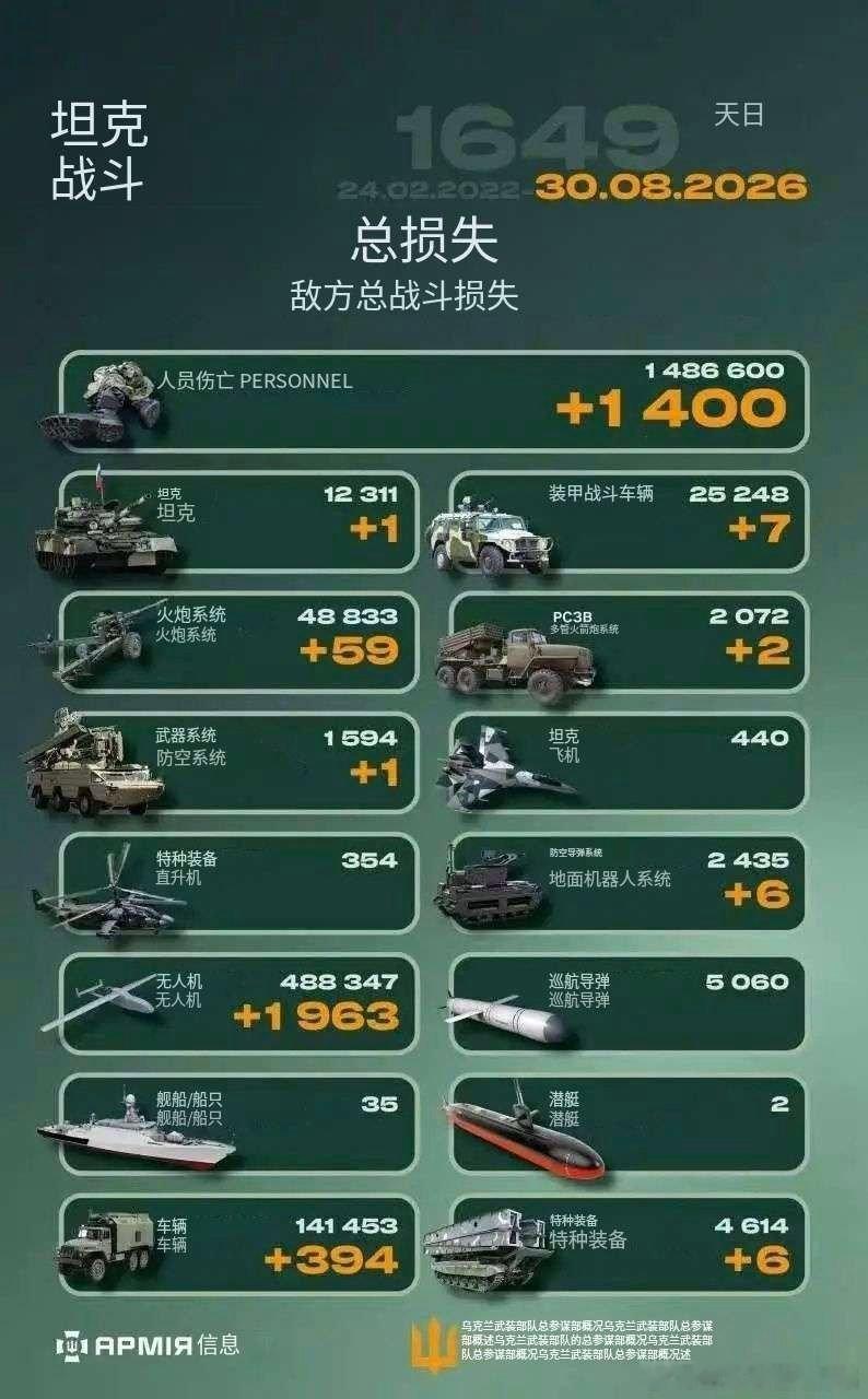乌俄战争日报第1649天    29日夜38日晨，乌无人机袭击俄列宁格勒州