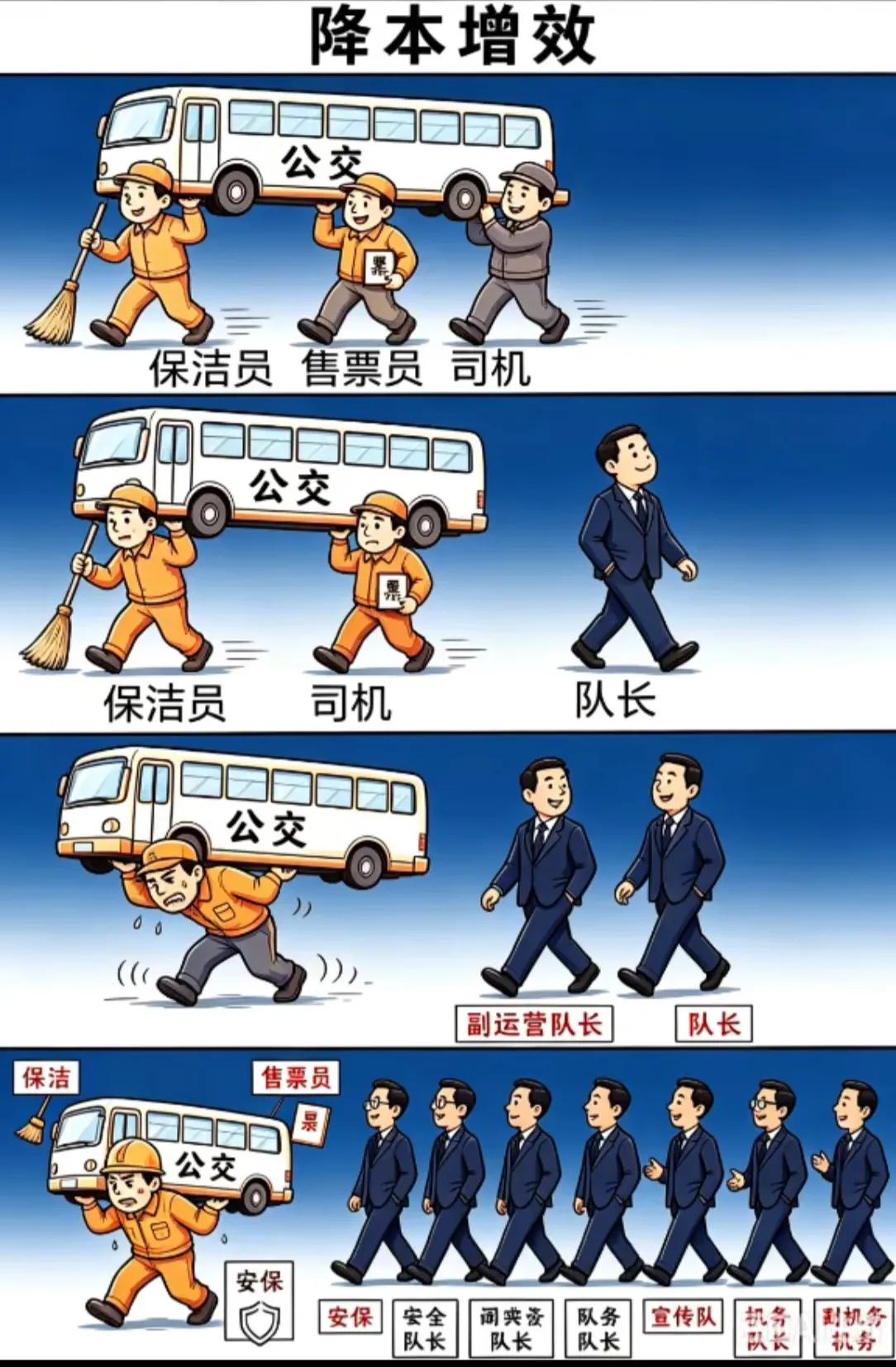 你有没有发觉，曾经我们小时候的公交车是一个司机一个售票员跟车，到站后有专门的清洁