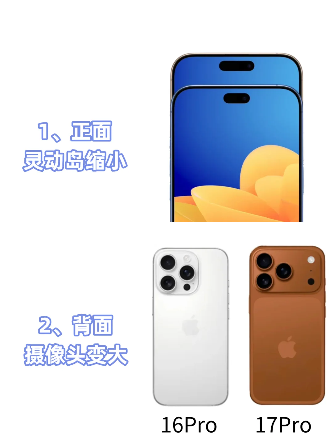 今年旧iPhone不能装新iPhone了...
